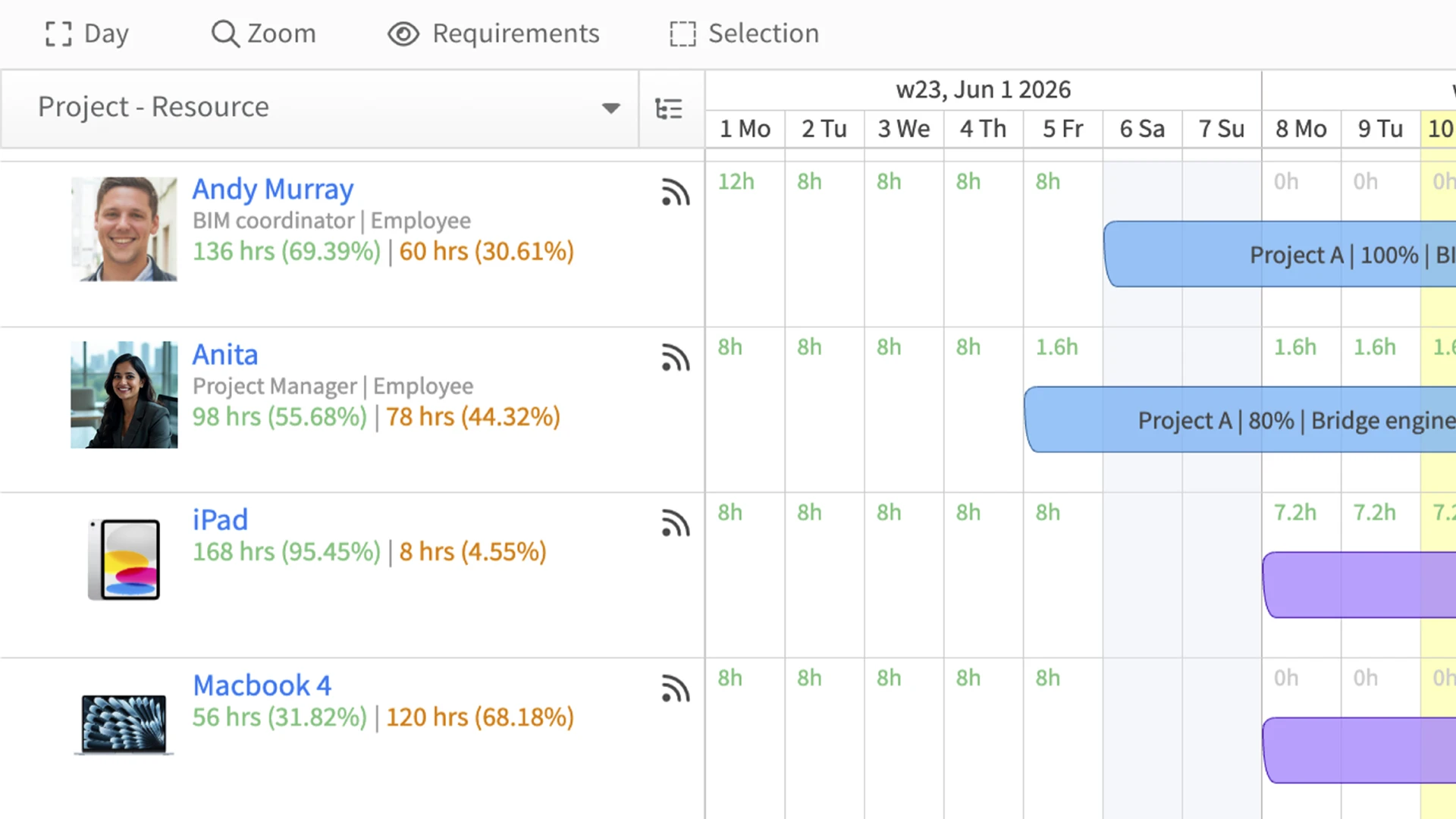 Resource-Scheduling-ersvsfloat