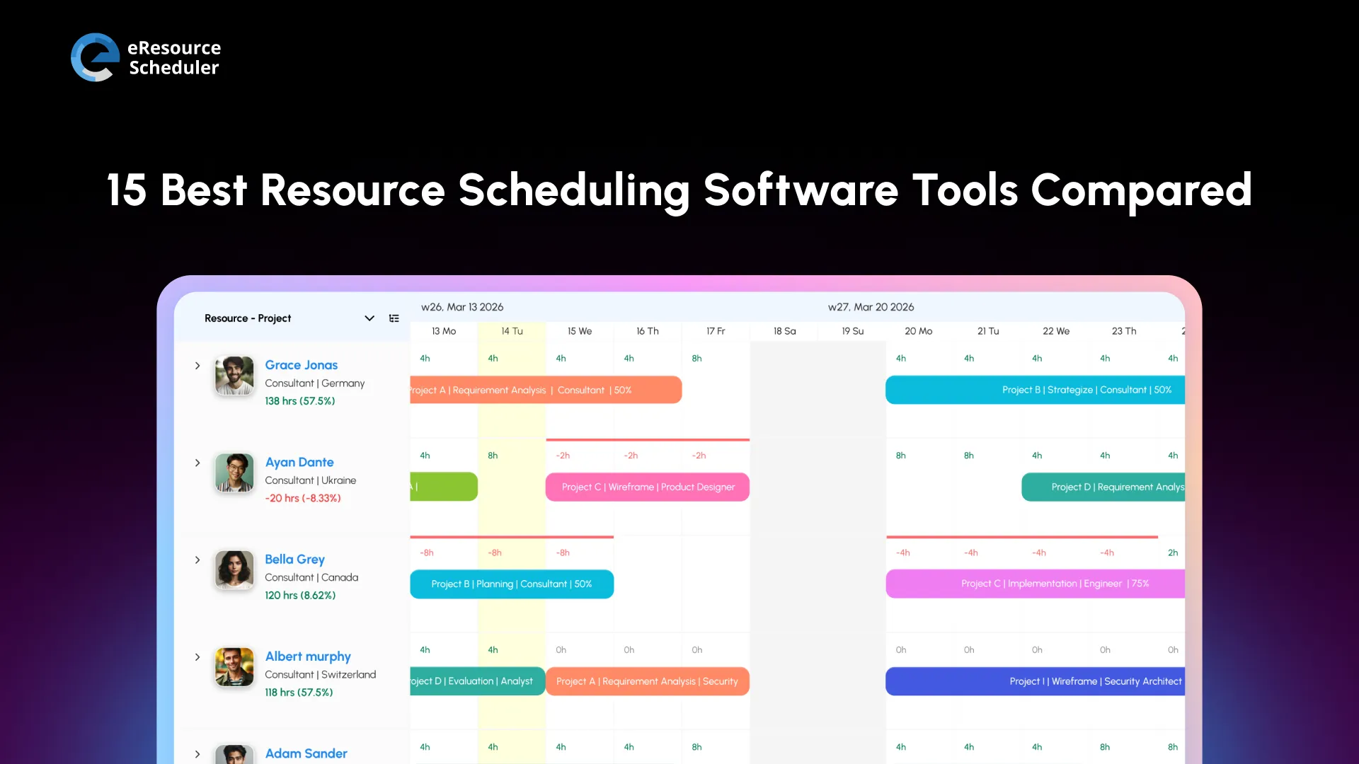 Best Resource Scheduling Software: Top 15 Tools Reviewed
