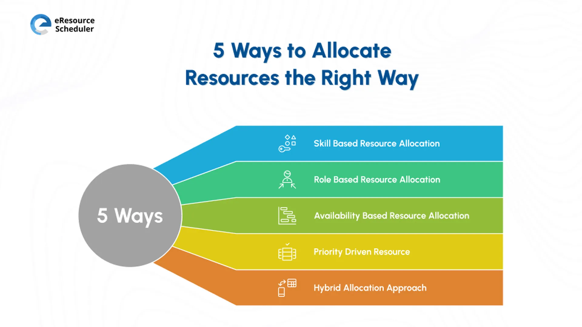 5_Ways_Allocate_Resources