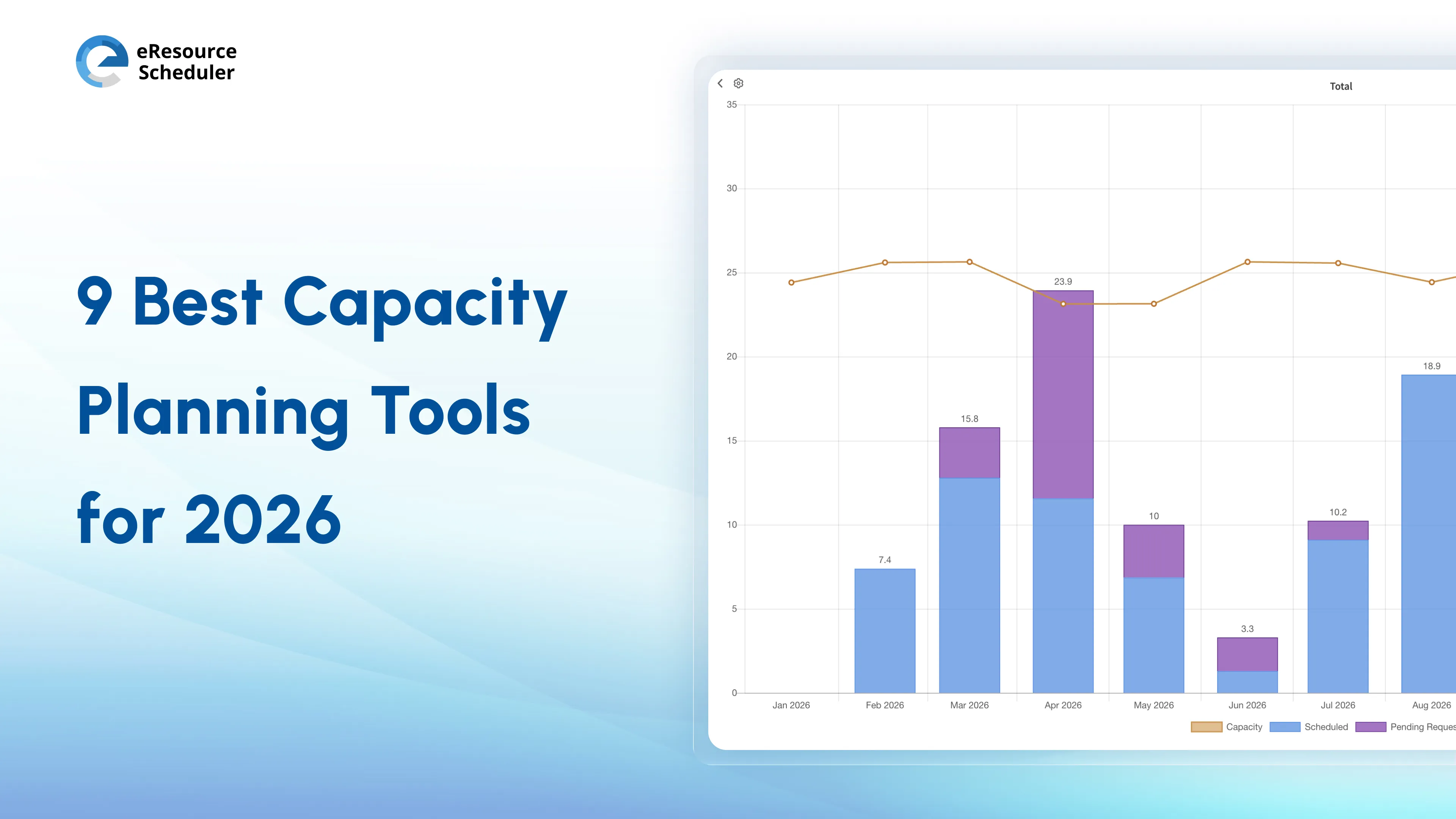 Best Capacity Planning Tools | Top 9 Software Compared