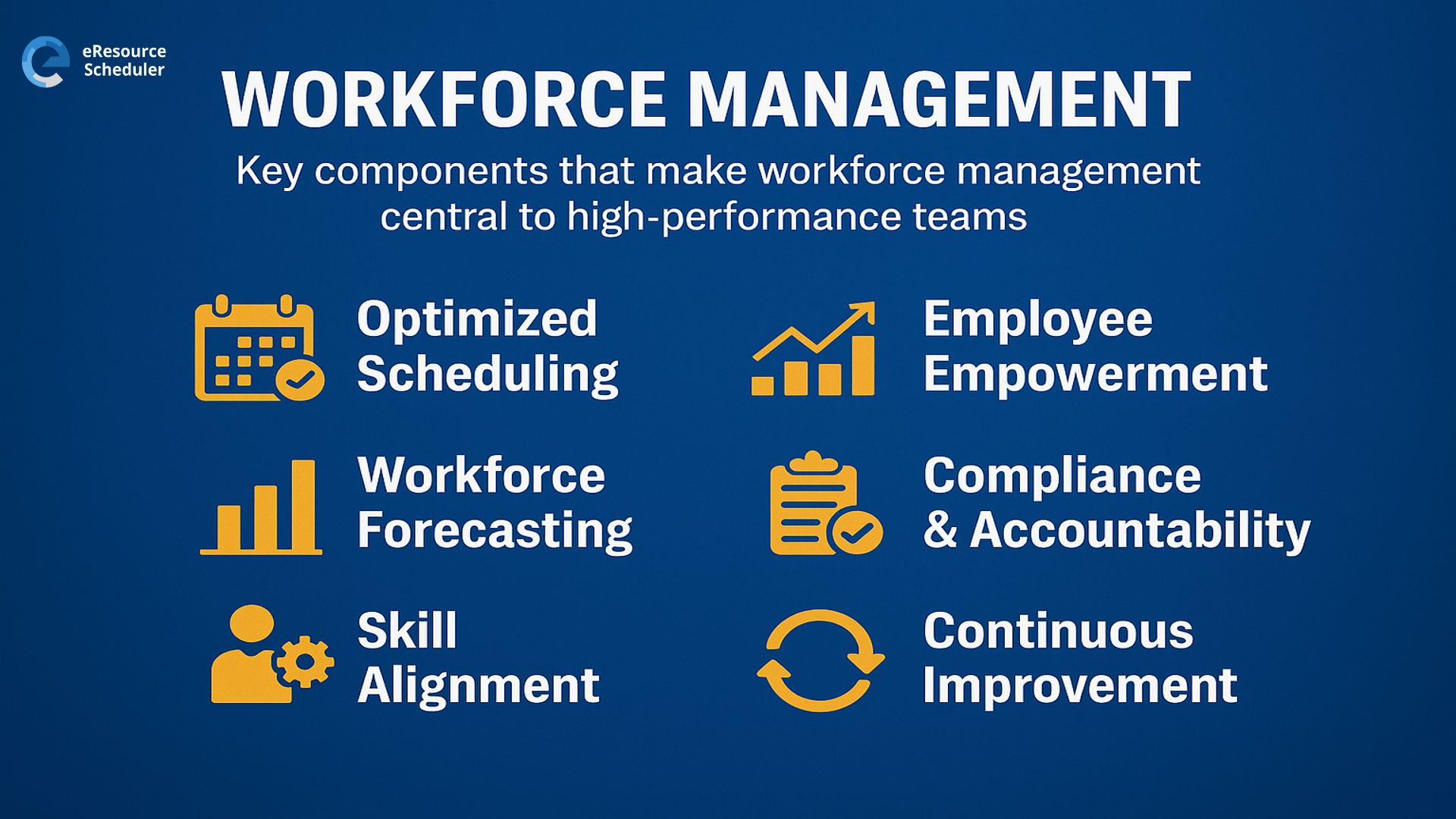 Characteristics of a High-Performance Team