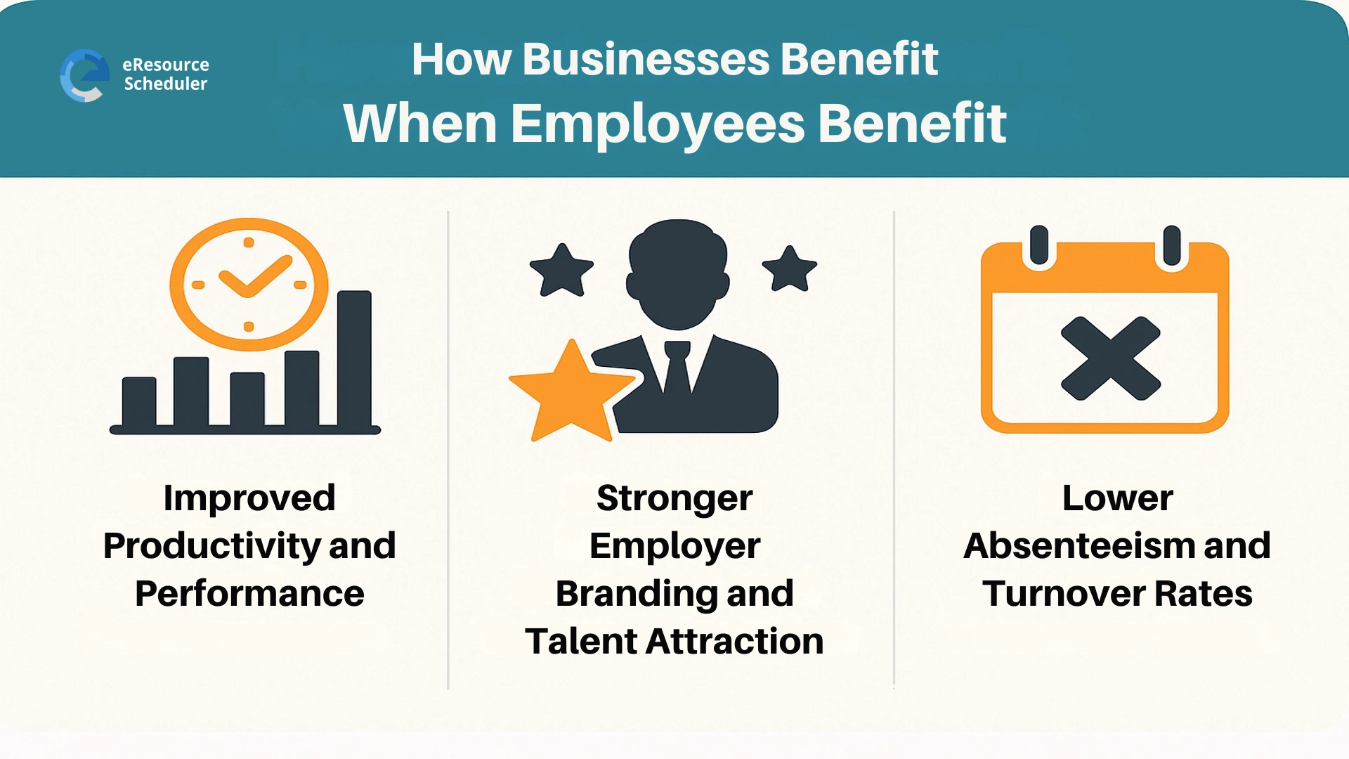 How Businesses Benefit When Employees Benefit