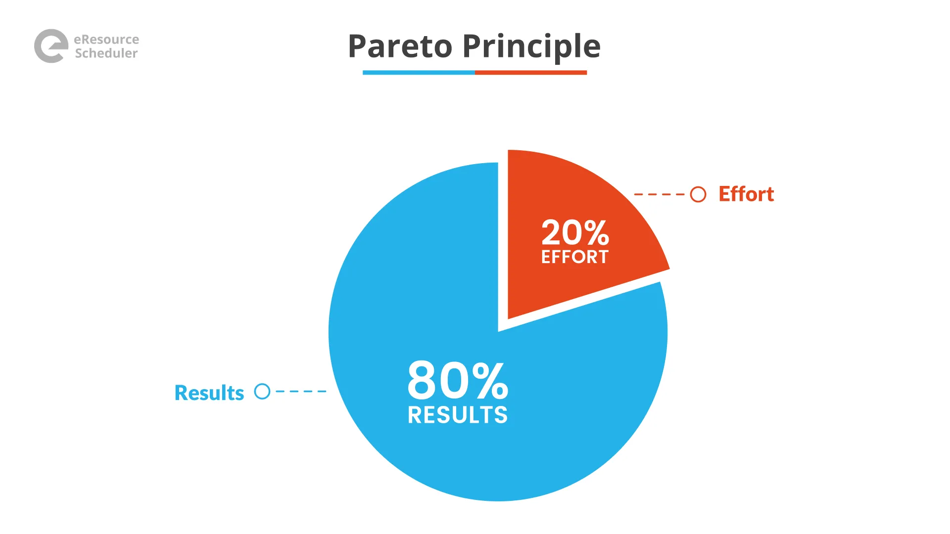Pareto-Principle