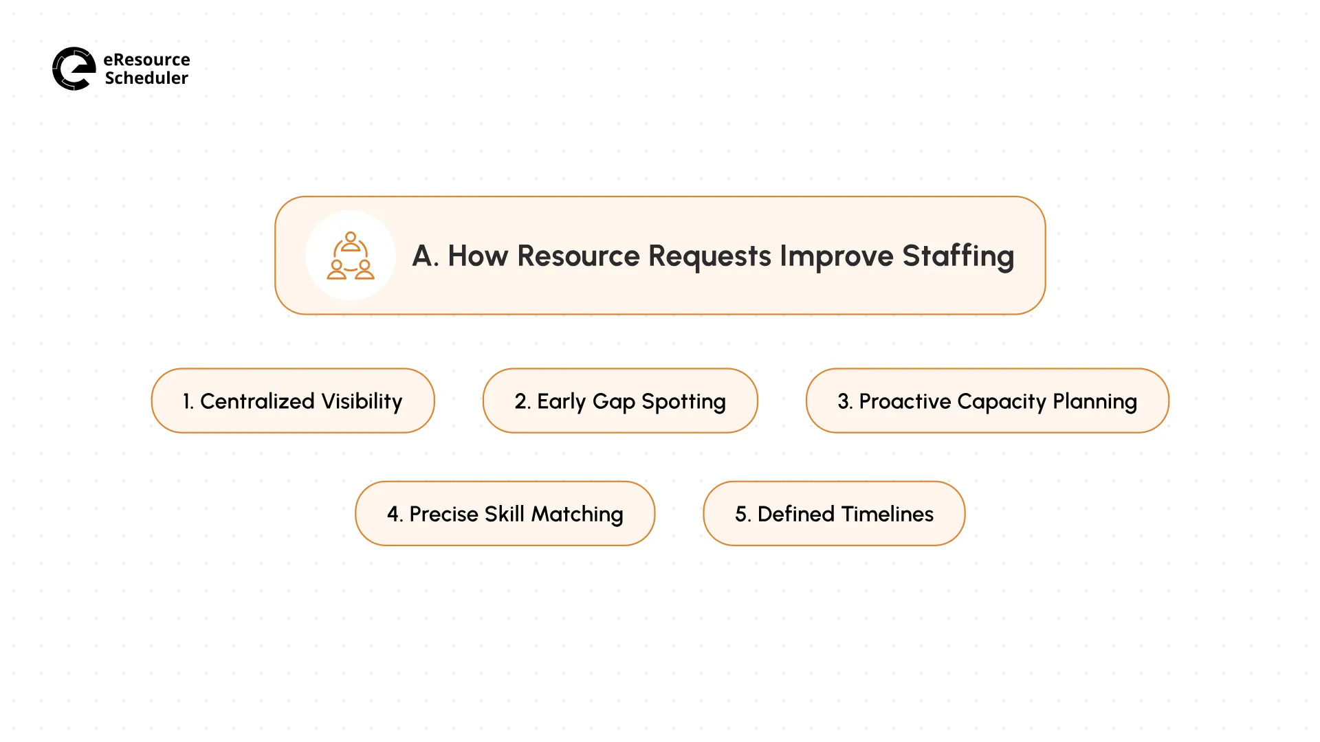 a-how-resource-requests-improve-staffing