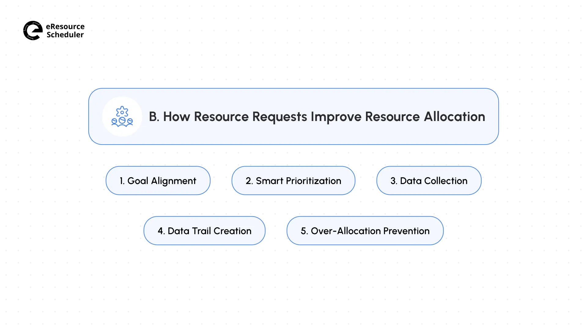 b-how-resource-requests-improve-resource-allocation.webp