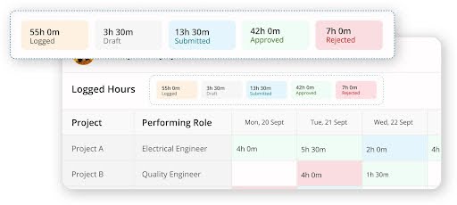 Timesheet Management Software