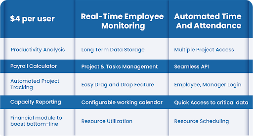 eRS's additional features