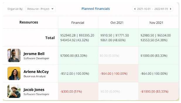 Resource Management Software