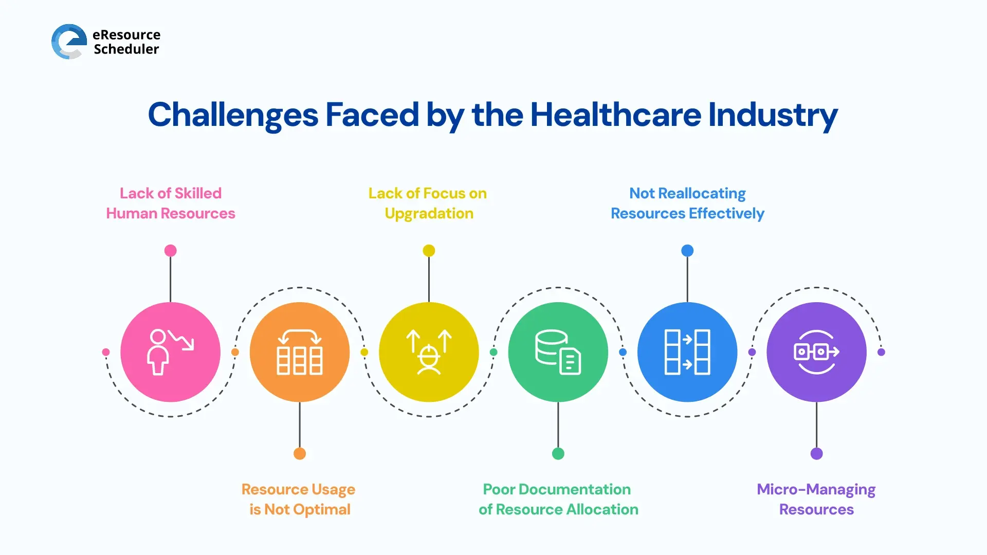 challenges-faced-by-the-healthcare-industry