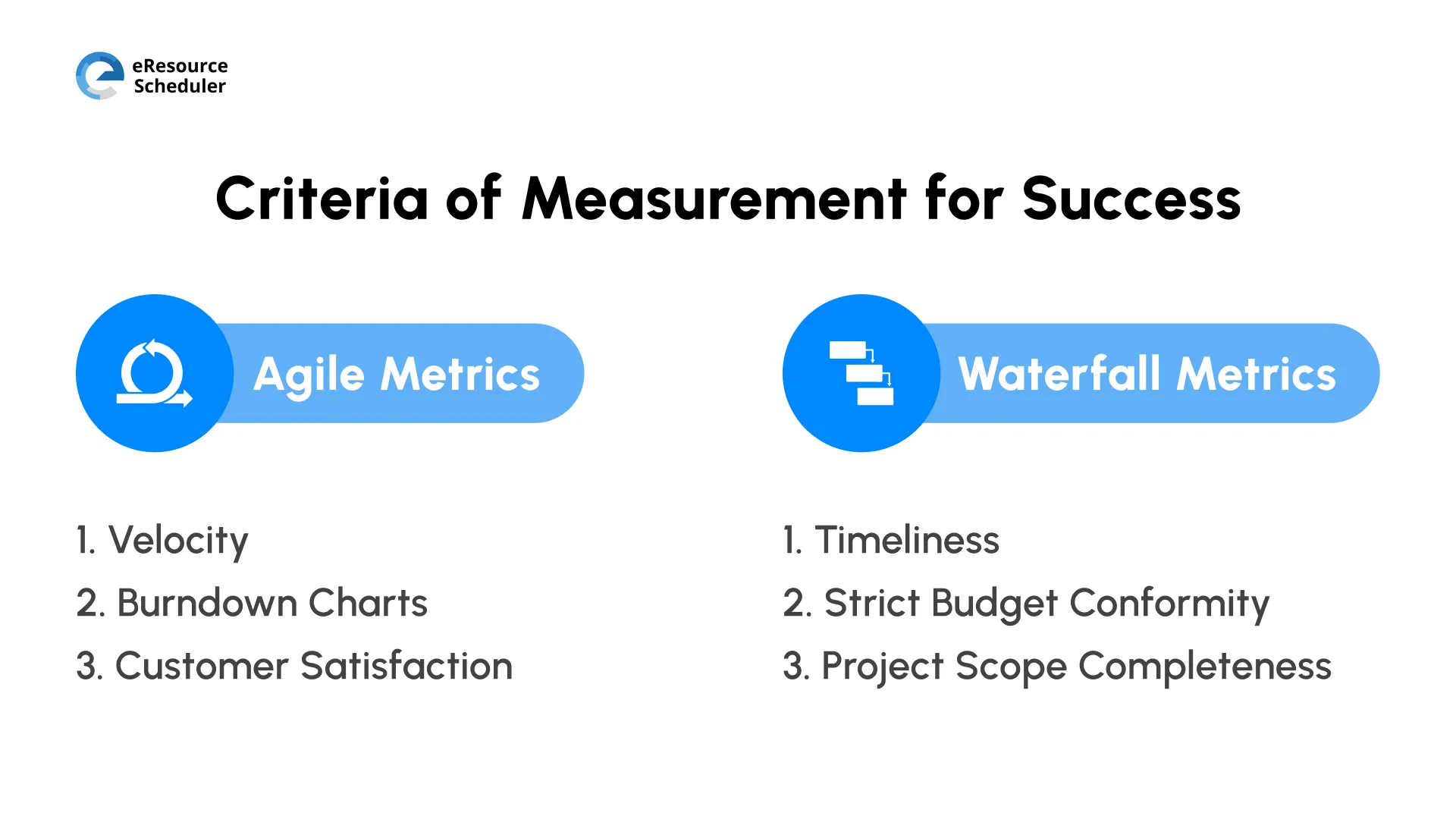 criteria-of-measurement-for-success