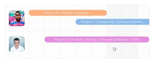 Resource Planning