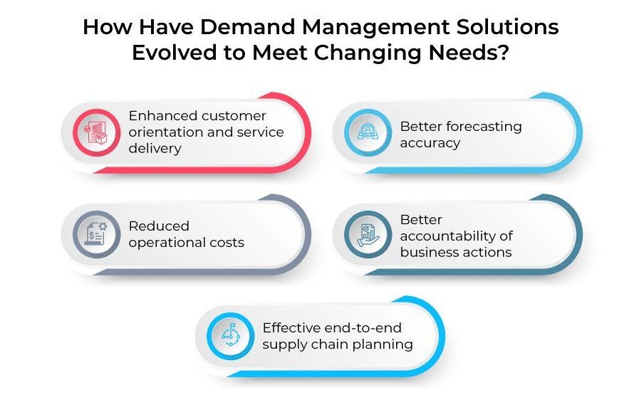 the evolution and future of demand management