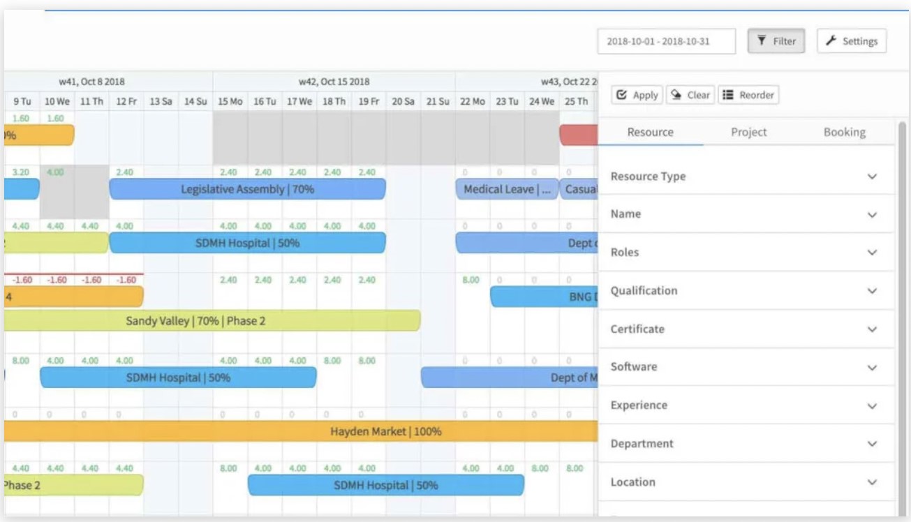 empower workforce with resource management system