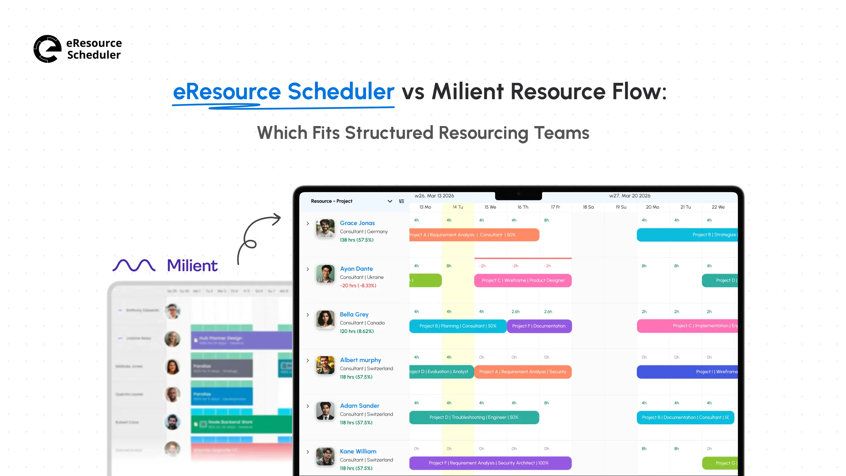 eResource Scheduler vs Milient Resource Flow (Hub Planner)