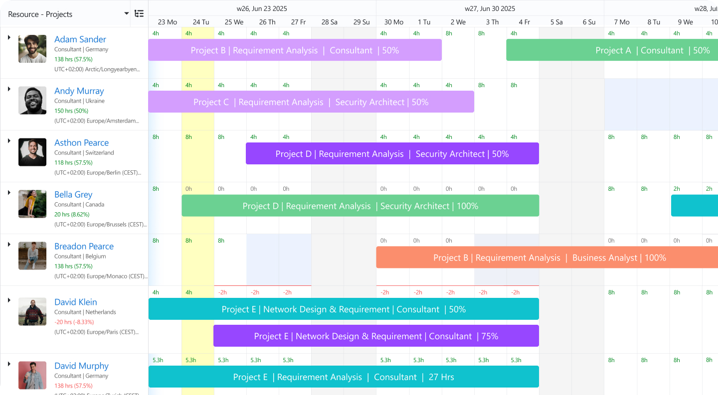 eresourcescheduler-scheduling-chart