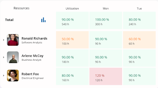 Mastering Resource Demand: Practical Strategies