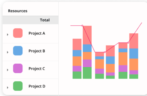 how to use data analytics report