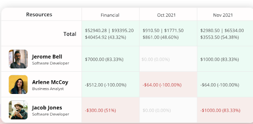 how to use data analytics report