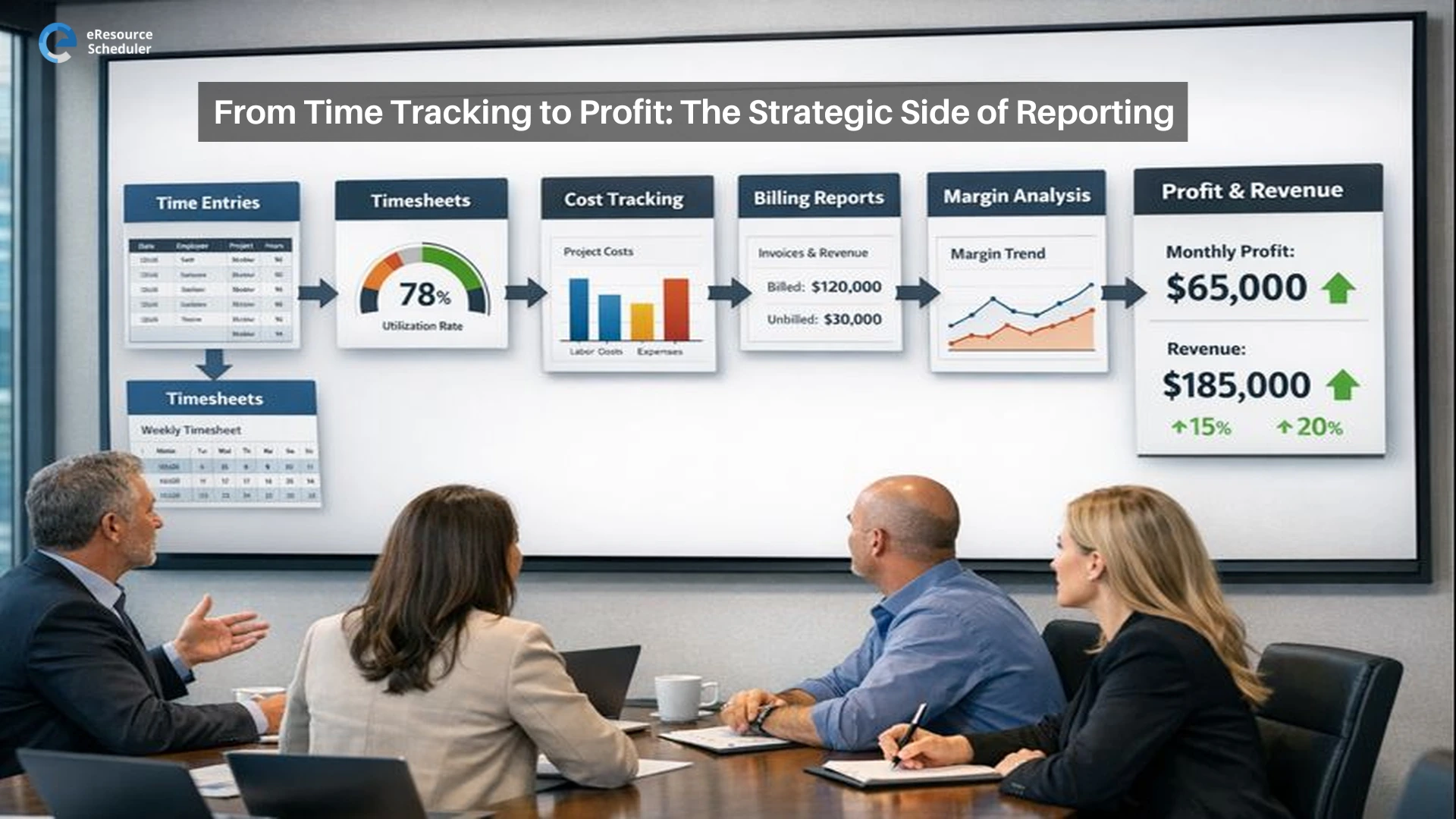 from-time-tracking-to-profit-the-strategic-side-of-reporting