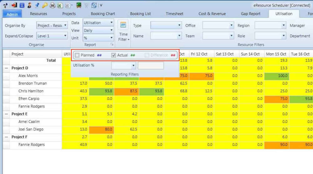 Get  visibility of actual time spent on projects