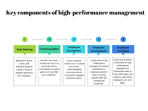 performance management