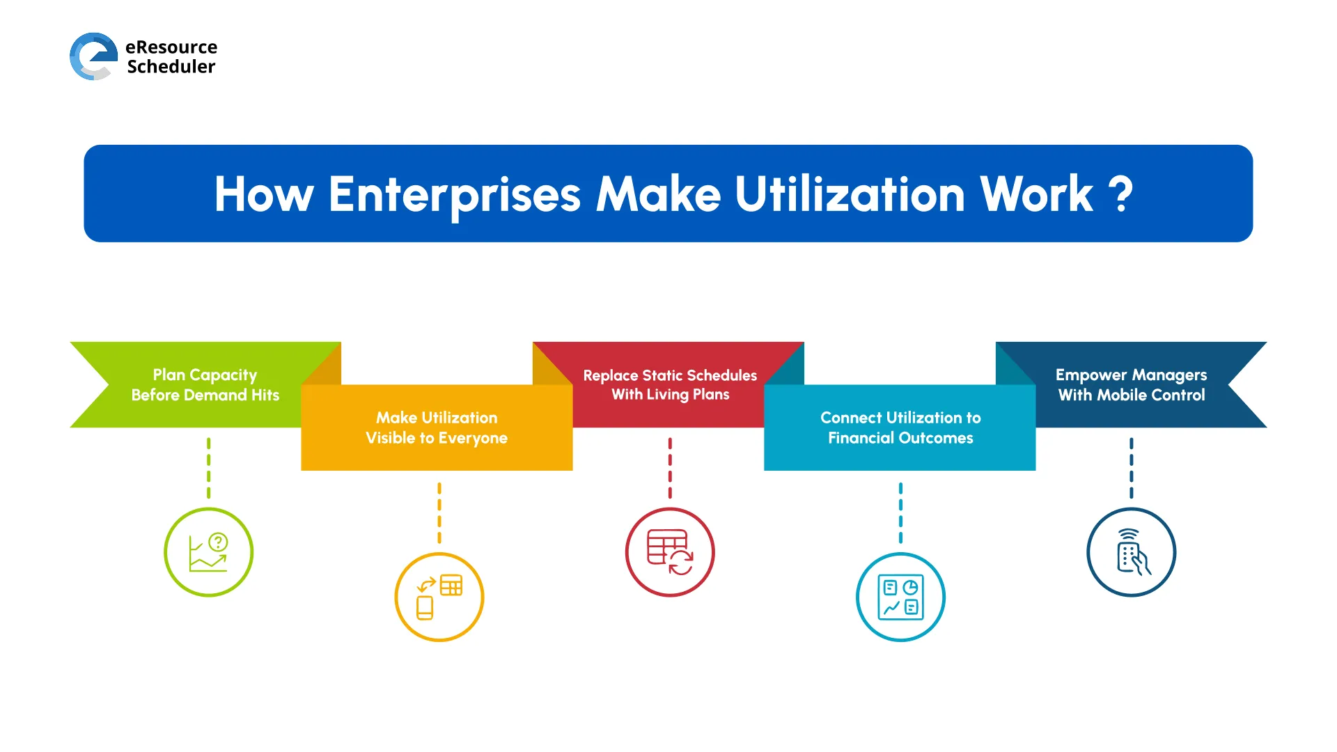how-enterprises-make-utilization-work