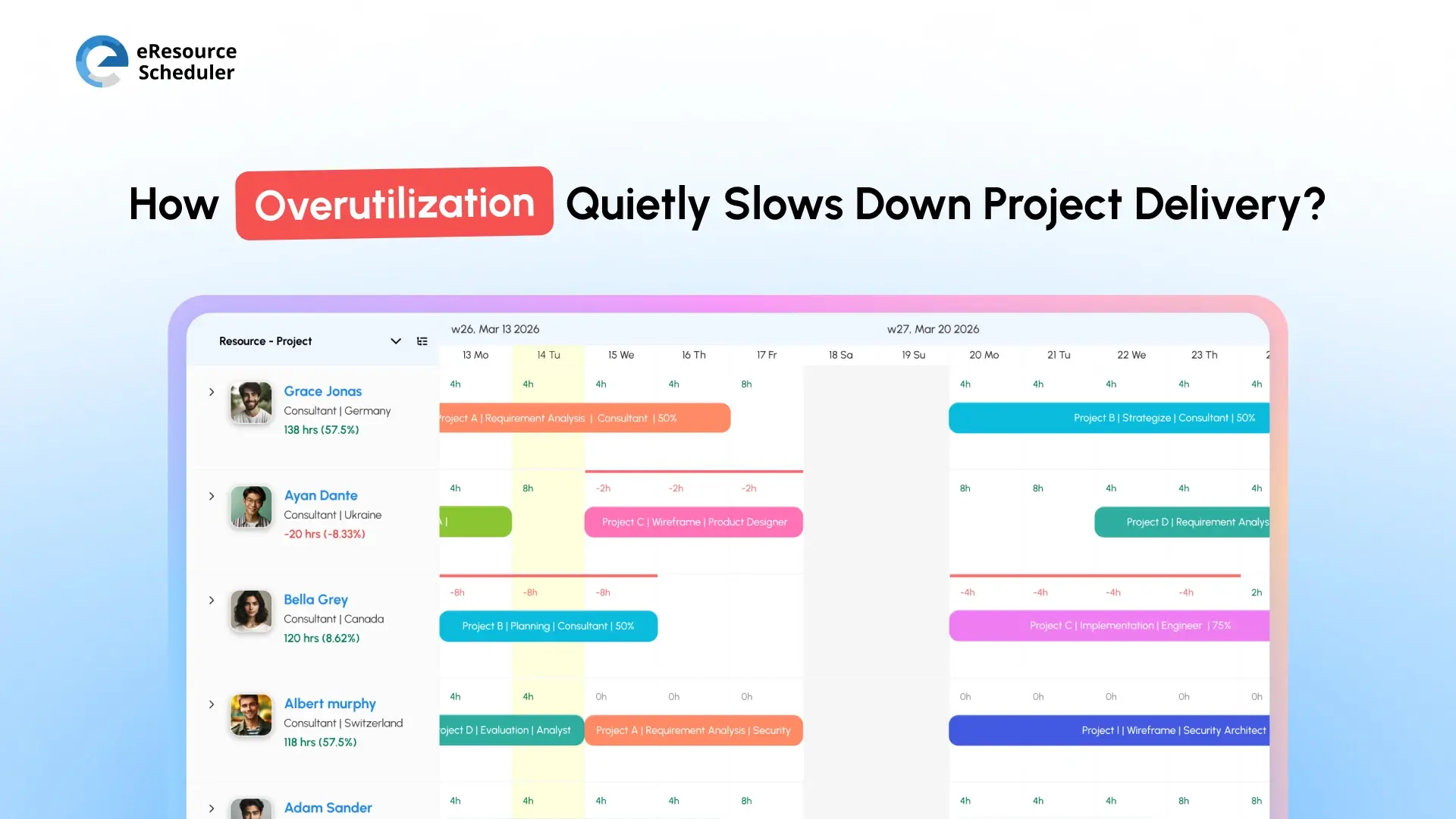 Overutilization and Its Real Impact on Project Delivery