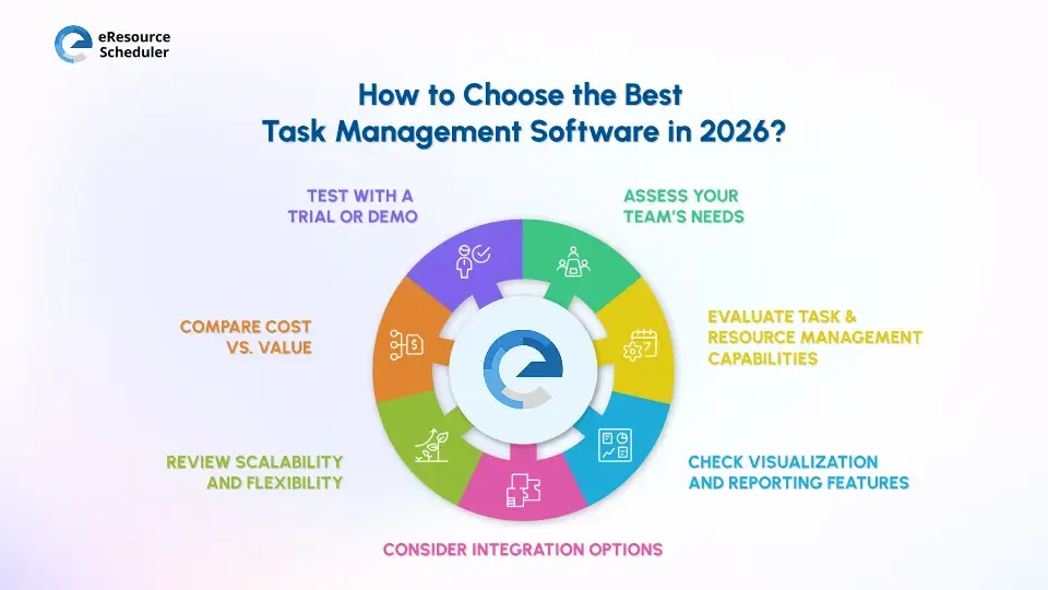 how-to-choose-the-best-task-management-software-in-2026