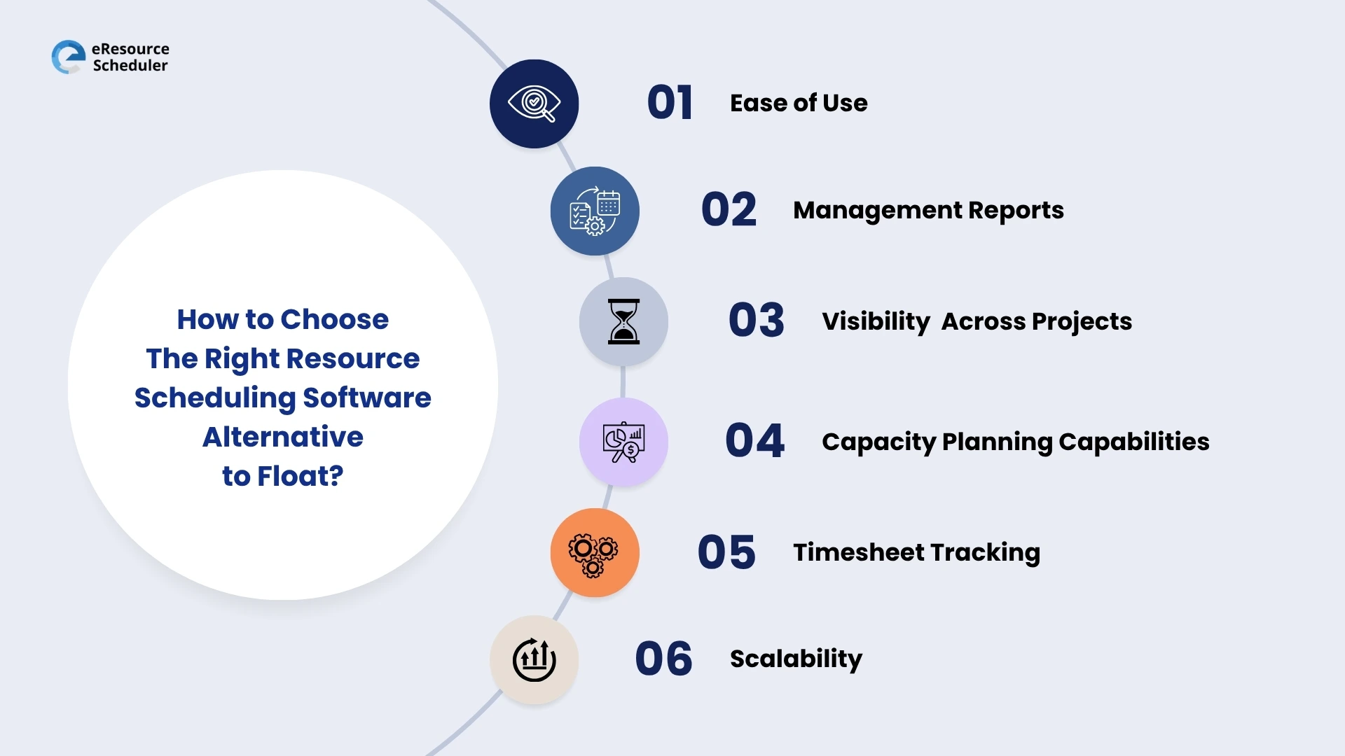 how-to-choose-the-right-resource-scheduling-software-alternative-to-float