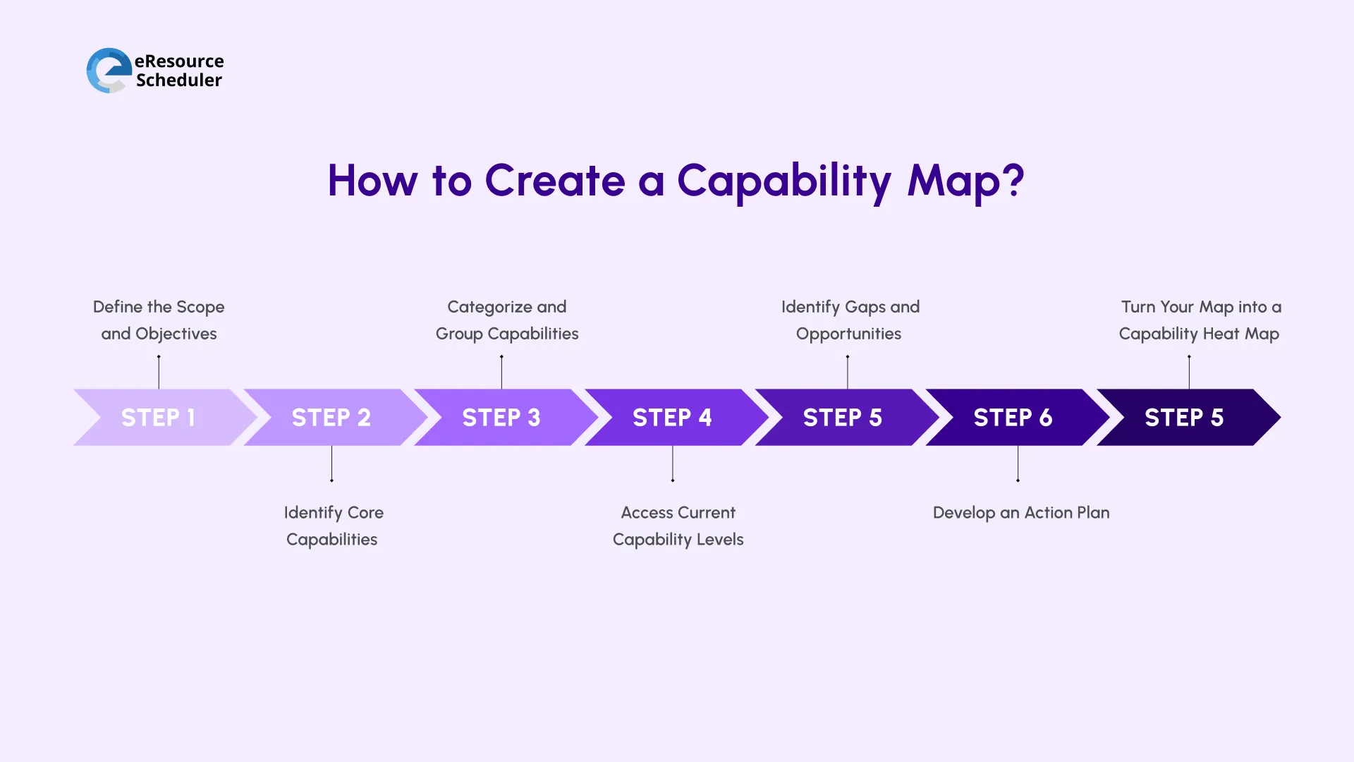 how-to-create-a-capability-map