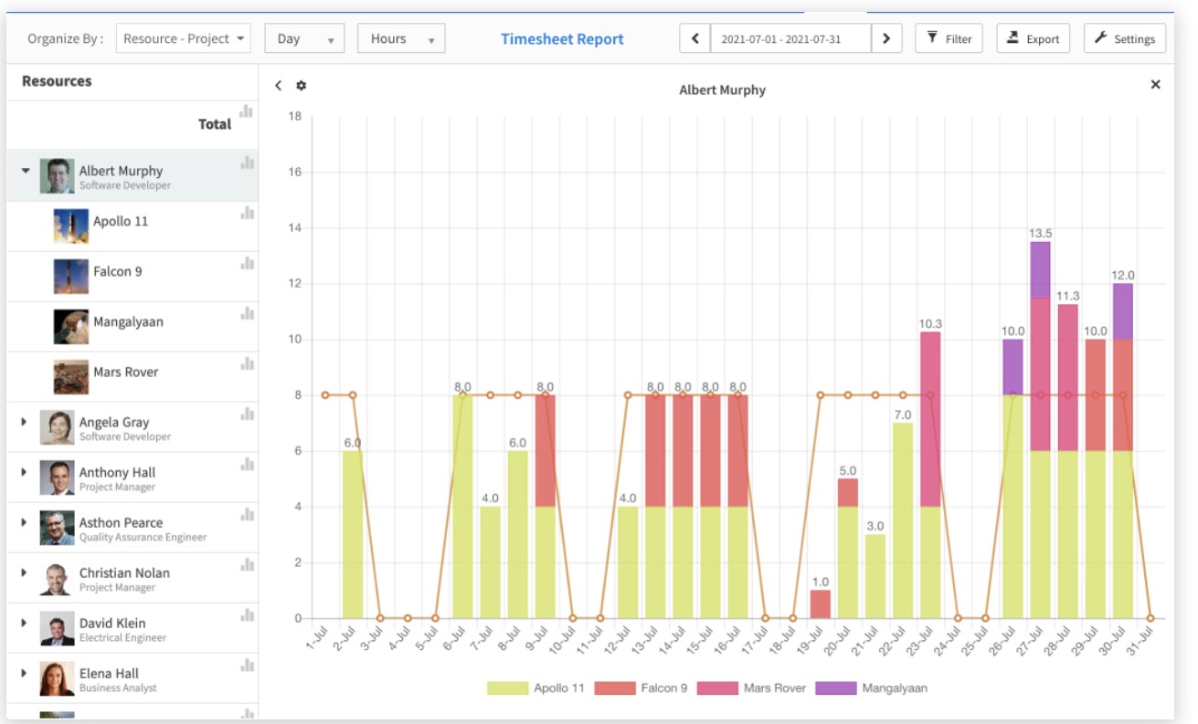 workload management software