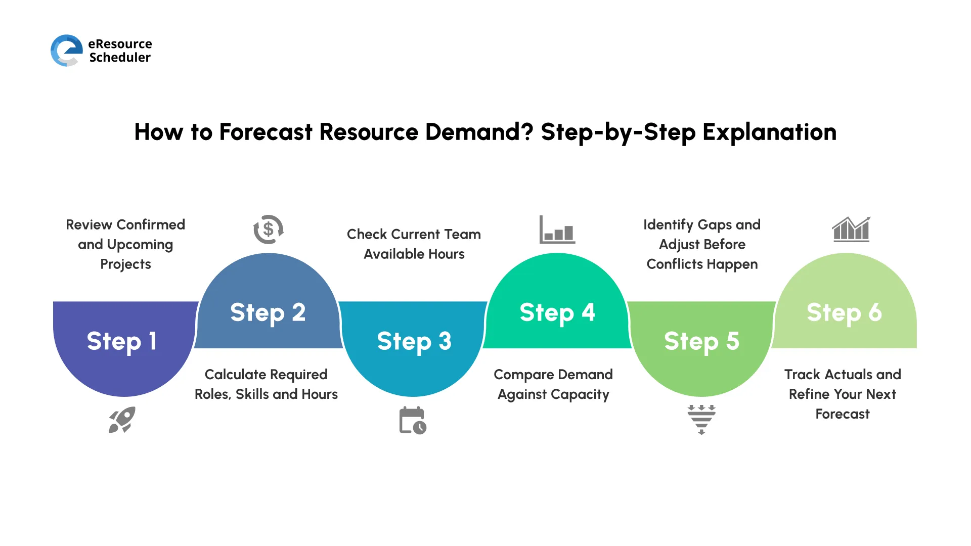 how-to-forecast-resource-demand-step-by-step-explanation