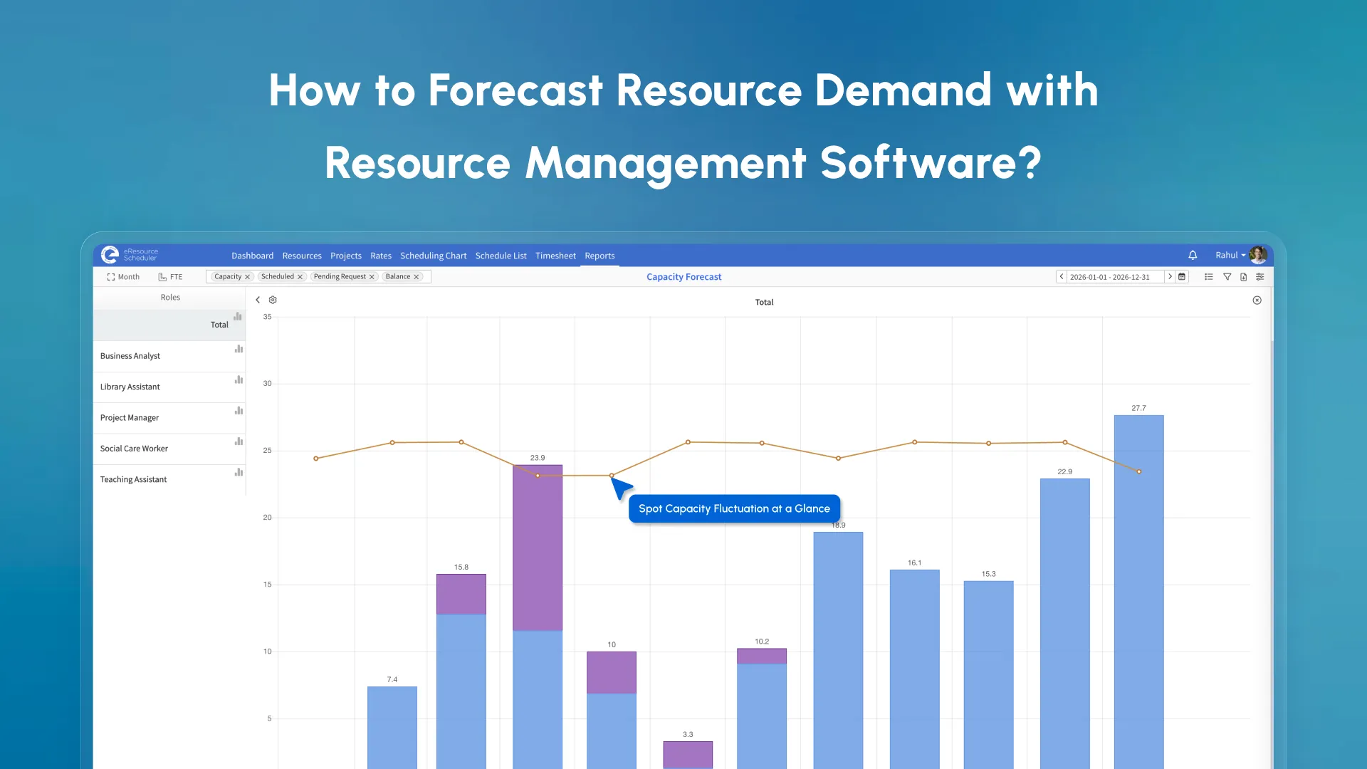 Resource Demand Forecasting: A Practical Step-by-Step Guide