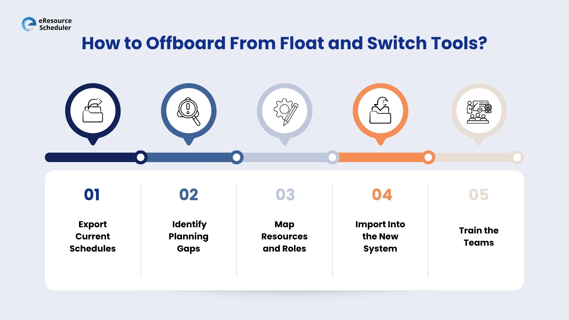 how-to-offboard-from-float