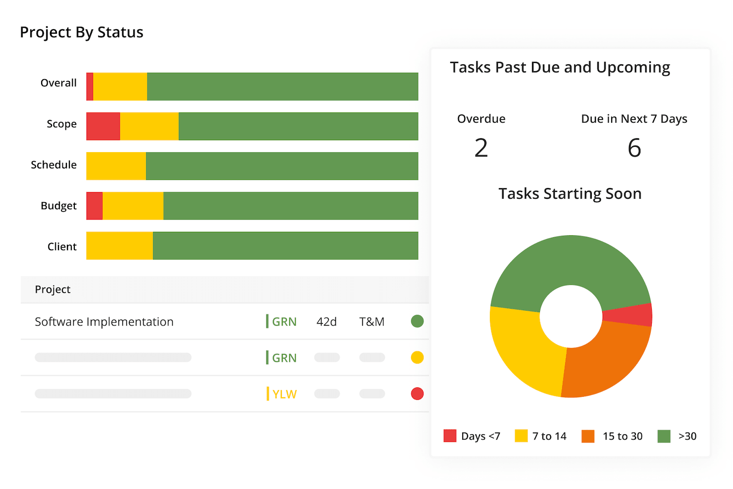 Best Resource Planning Software in 2023 for Remote Teams