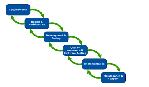 The Ultimate Guide to the Mastering Project Life Cycle