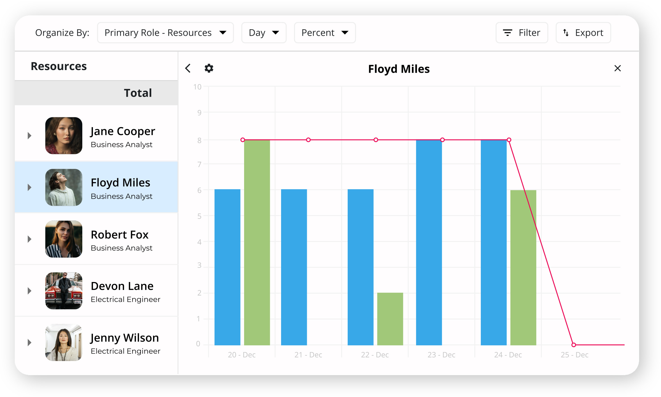 Workforce management software - eResource Scheduler