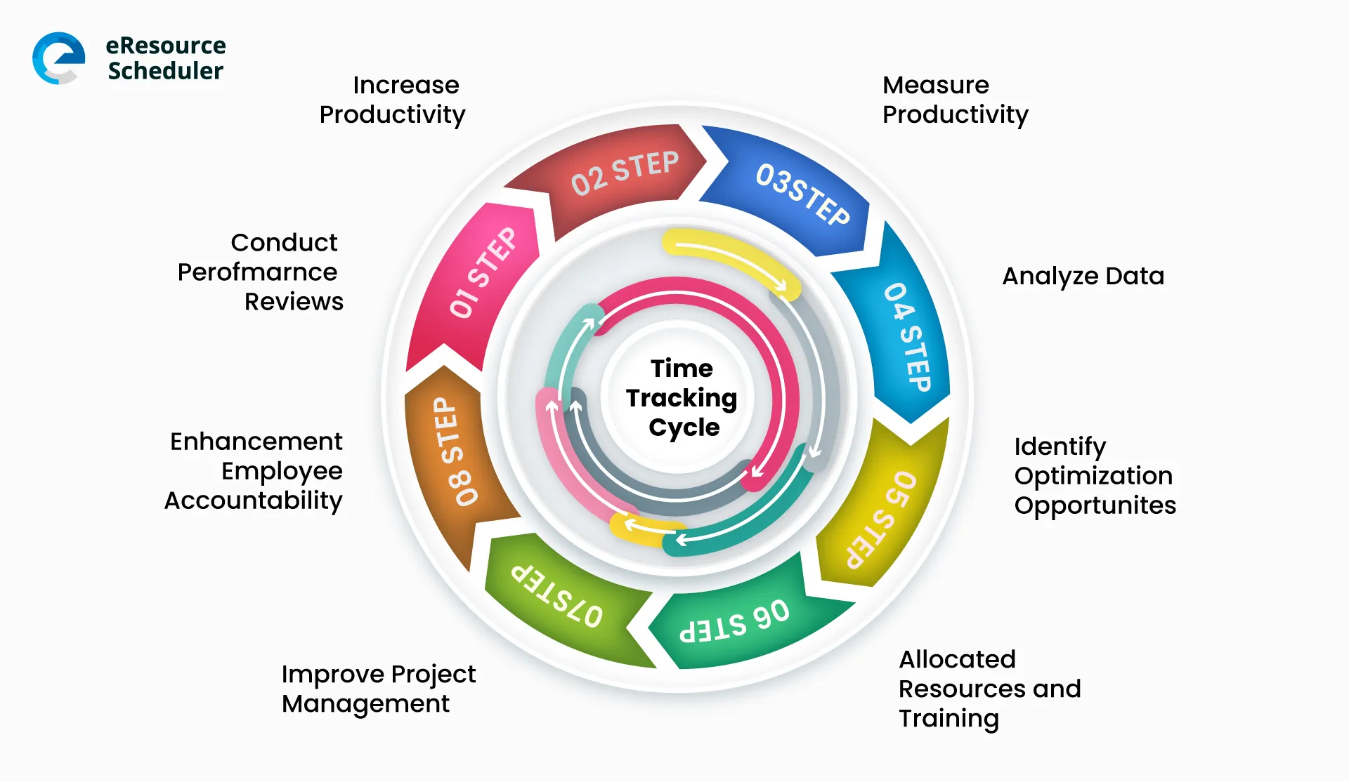 Understanding the Function of a Resource Manager