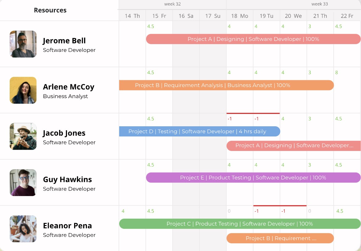  Availability Reports