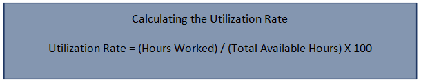 Utilization Rate