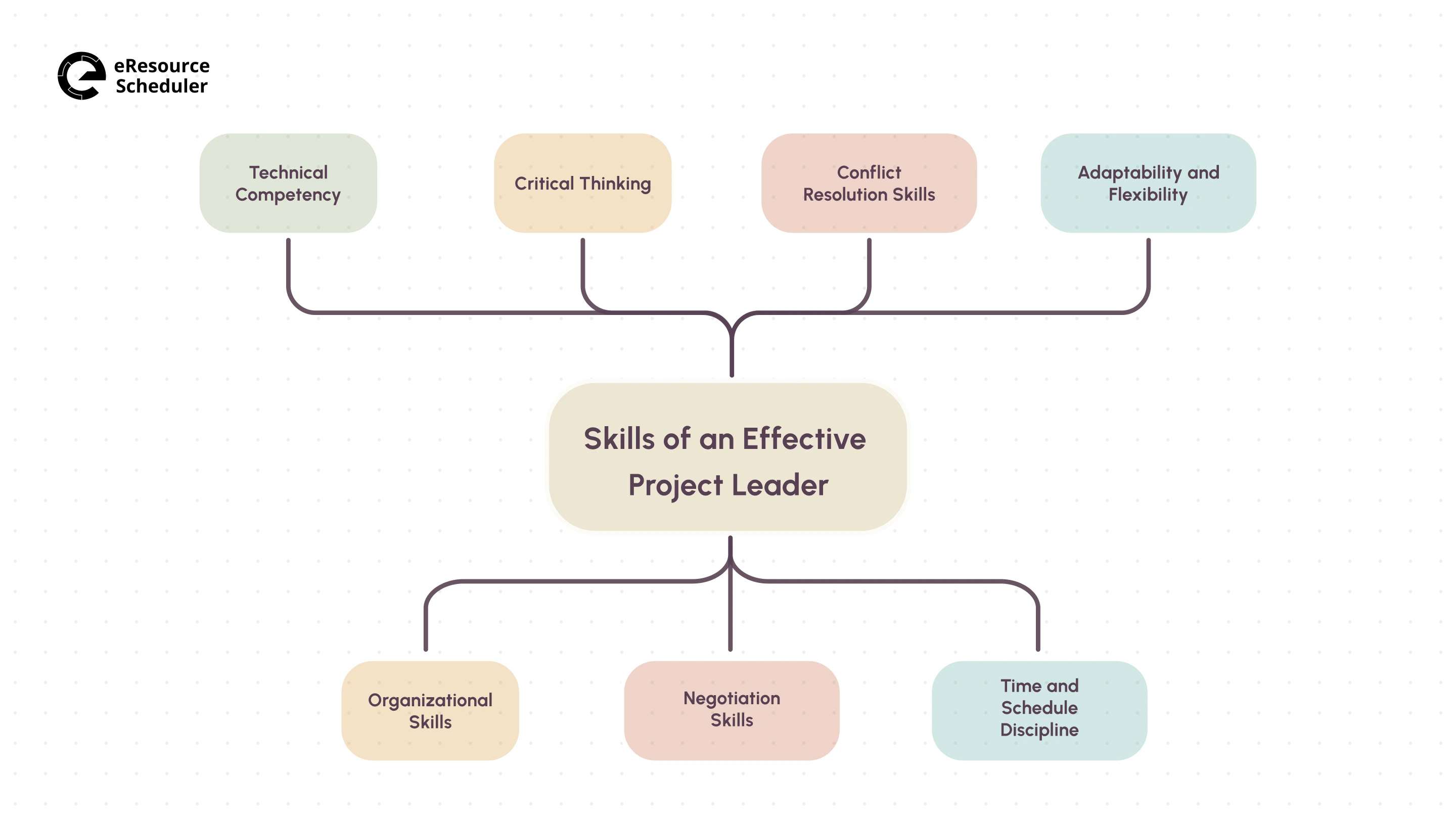 skills-of-an-effective-project-leader.webp