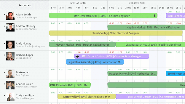 eRS: Drag-n-Drop Resource Scheduling