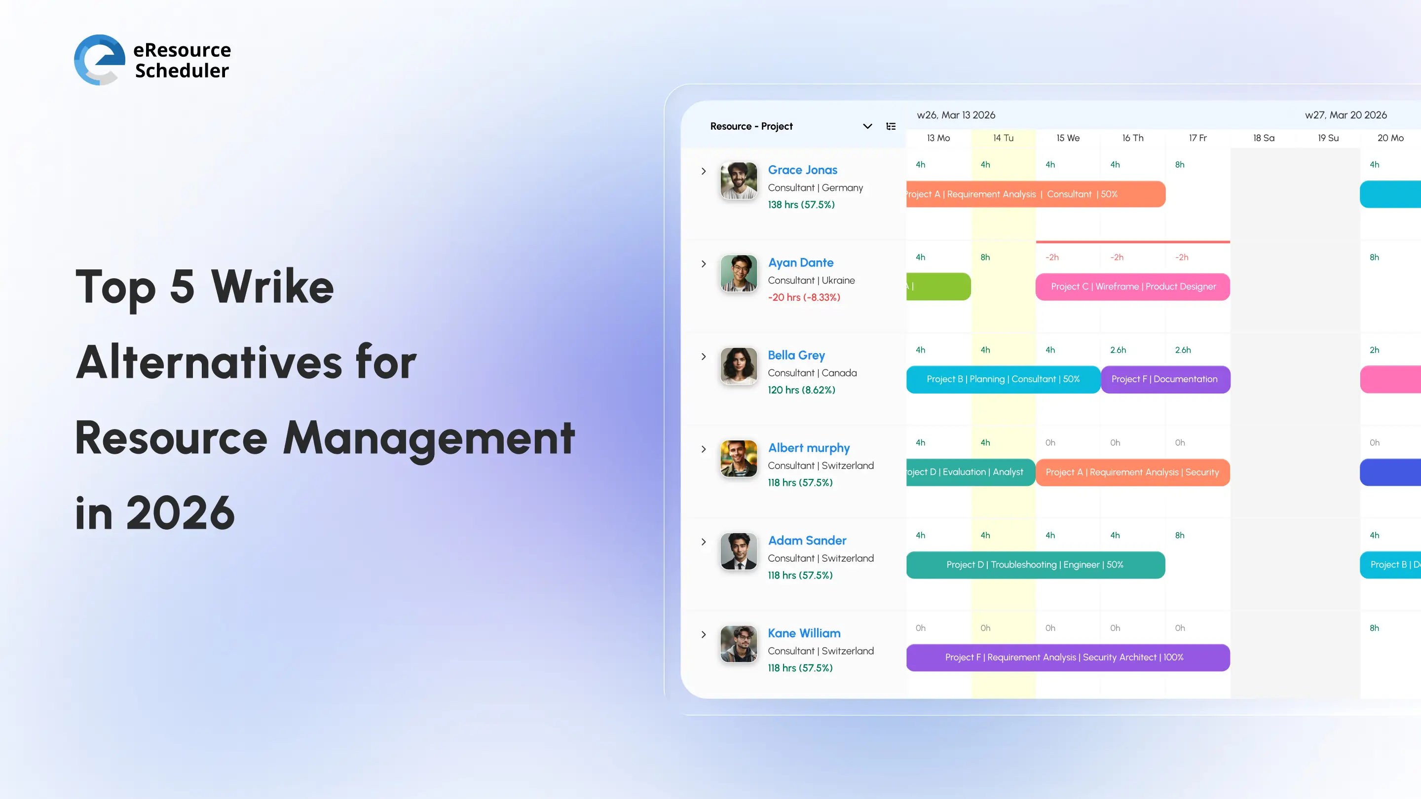 Top 5 Wrike Alternatives for Resource Management