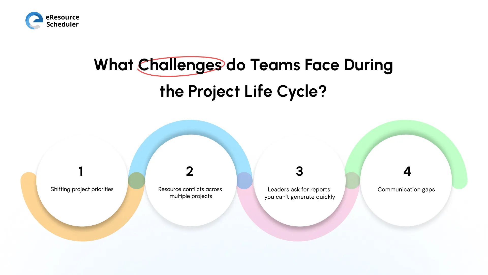 what-challenges-do-teams-face-during-the-project-life-cycle.webp