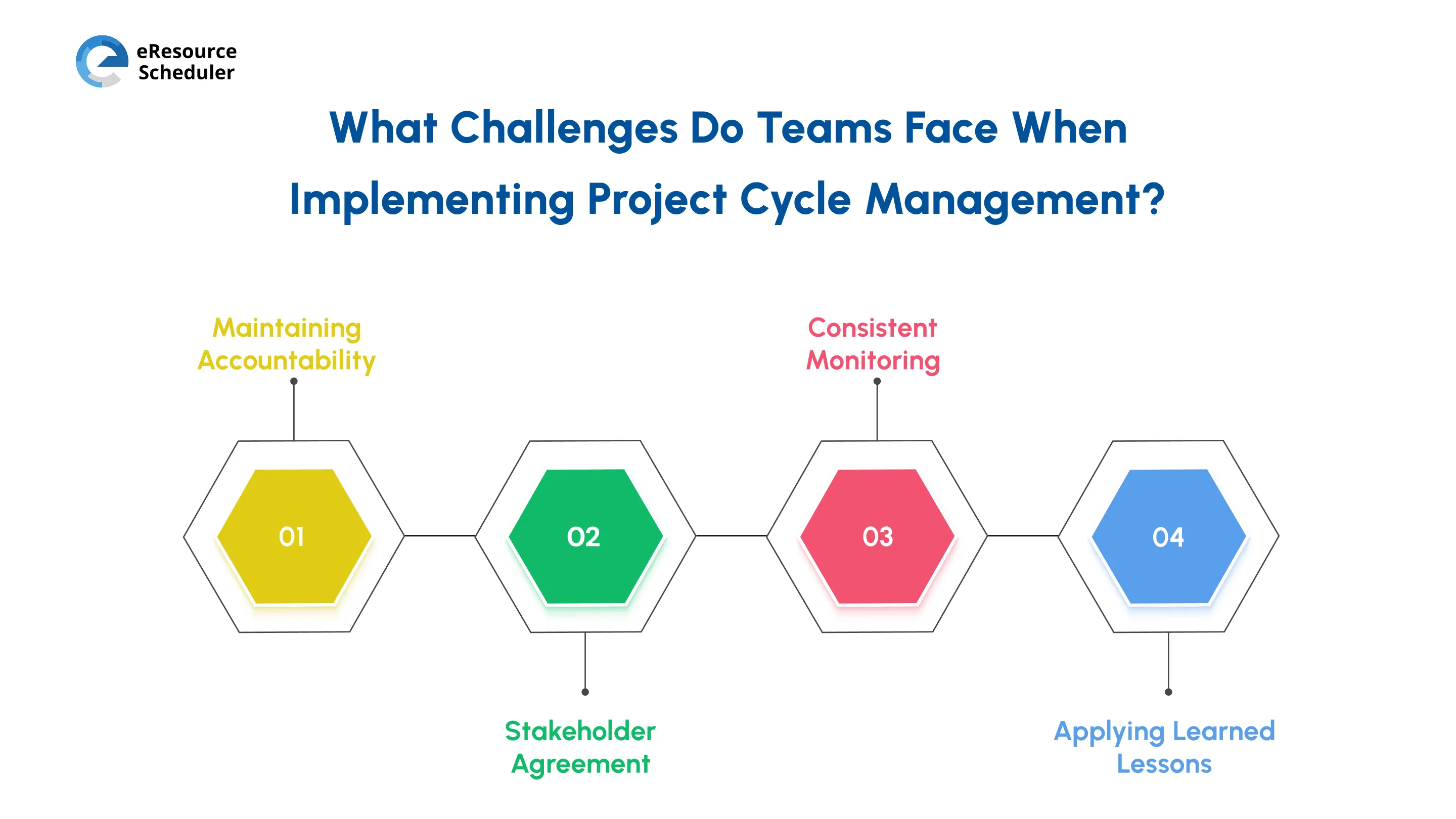 what-challenges-do-teams-face-when-implementing-project-cycle-management
