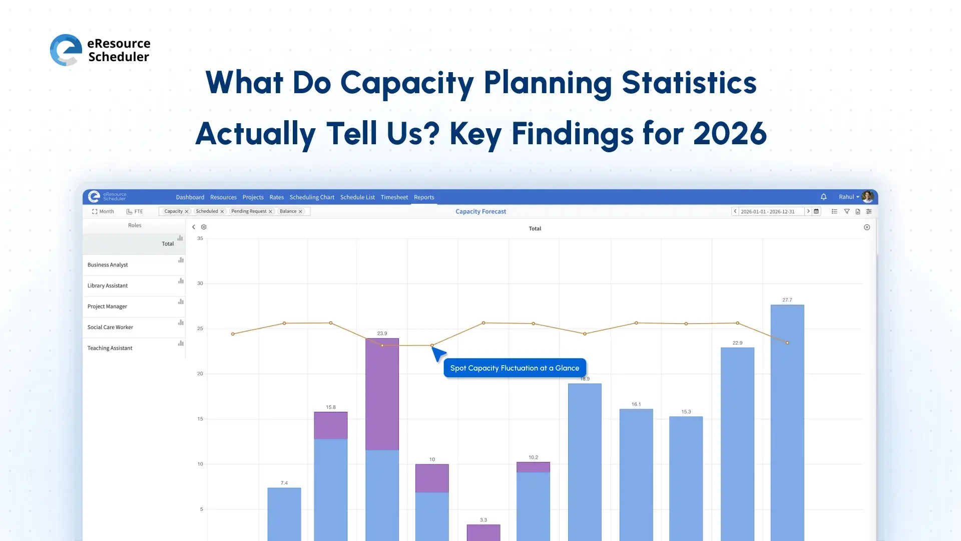  Capacity Planning Statistics 2026: What the Data Really Says