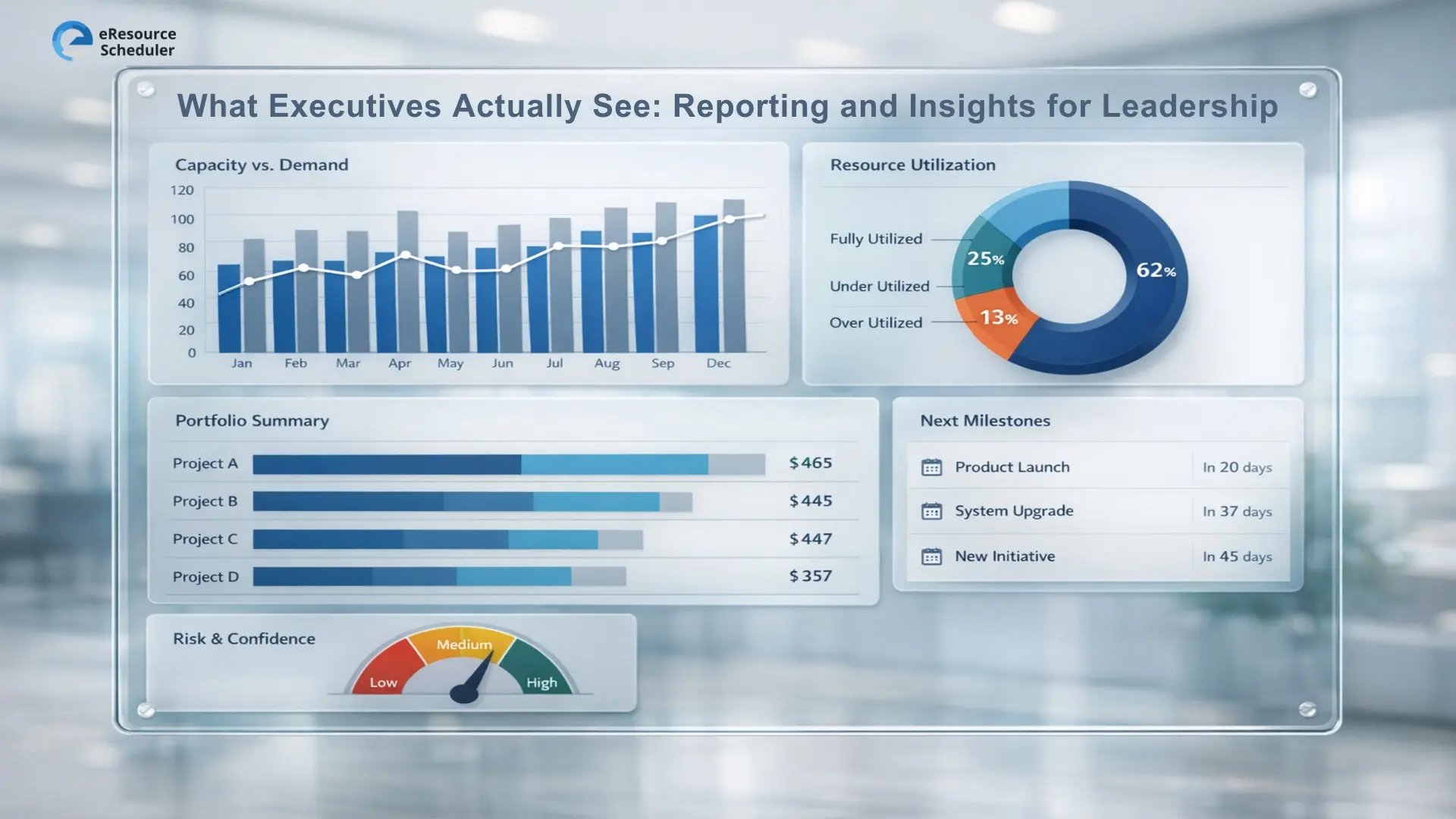 What Executives Actually See: Reporting and Insights for Leadership