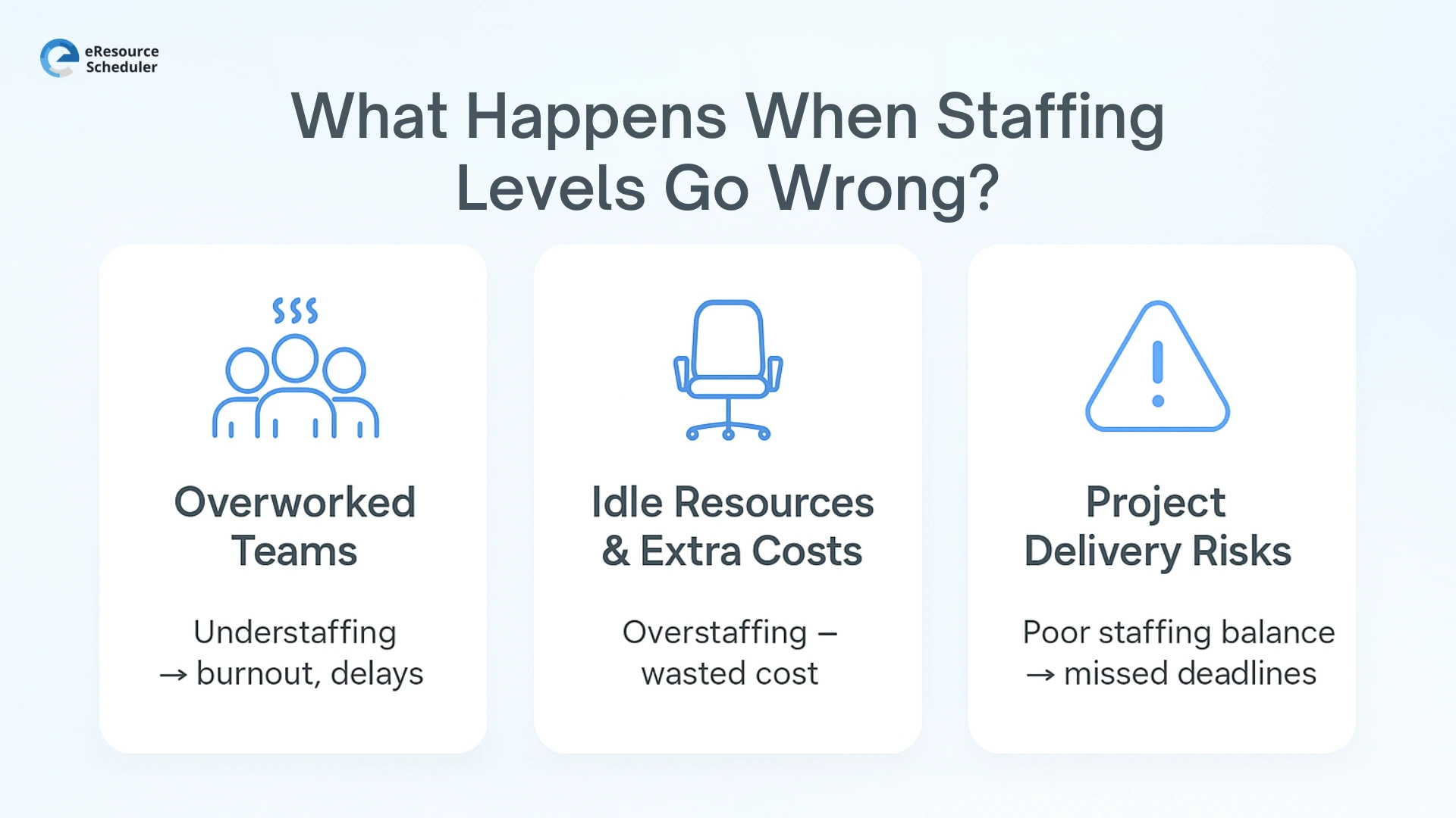 what-happens-when-staffing-levels-go-wrong