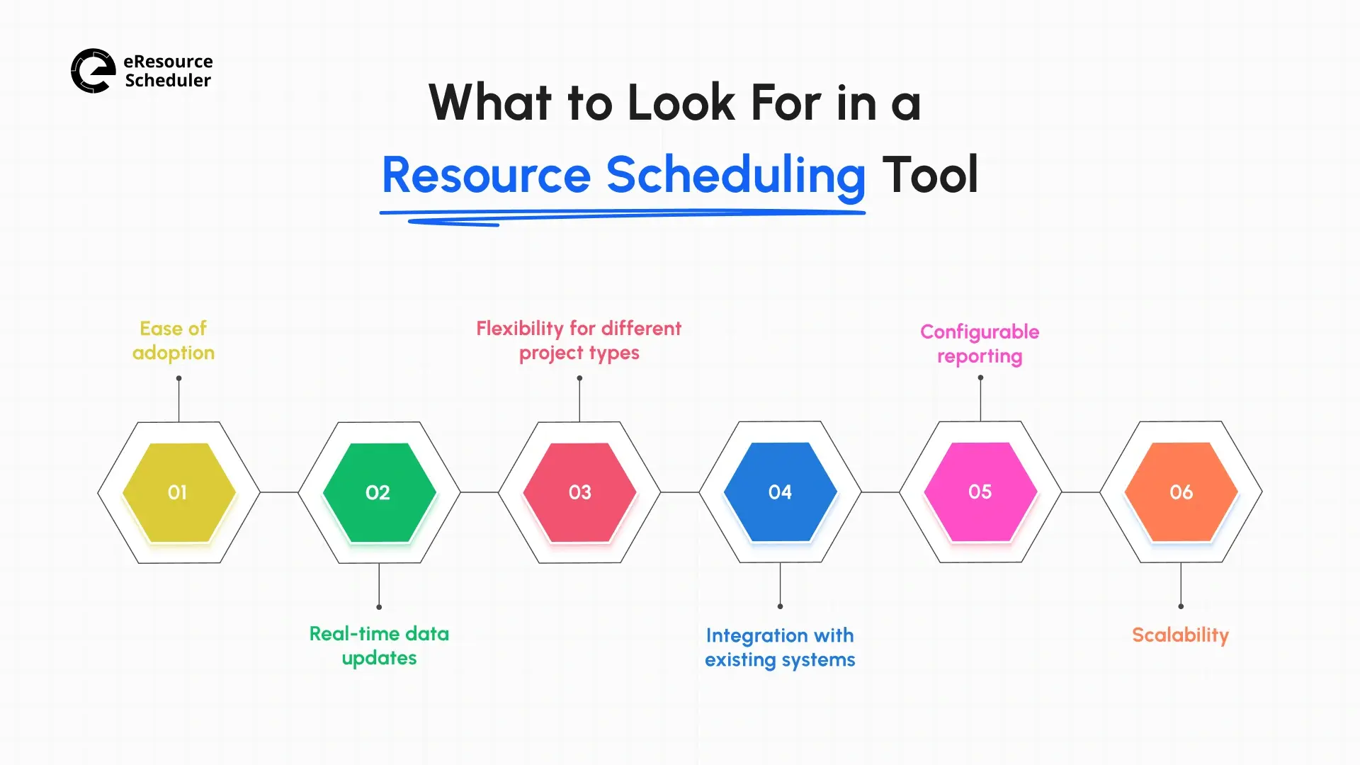 what-to-look-for-in-a-resource-scheduling-tool