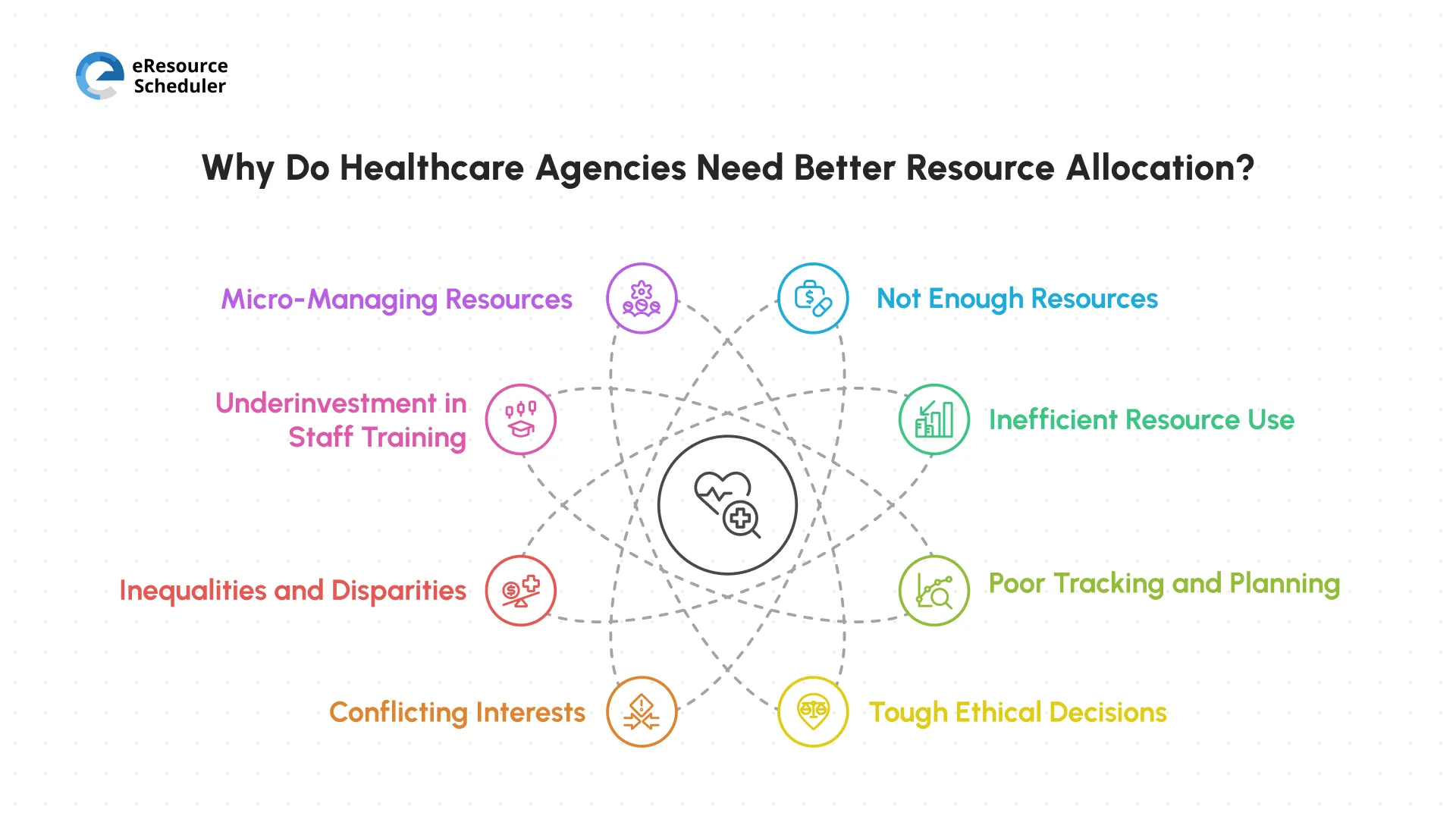 why-do-healthcare-agencies-need-better-resource-allocation